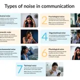 Infographic on communication noise, showing psychological noise as internal factors like stress affecting message perception.