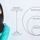 A woman smiles as a diagram illustrates reframing leadership: Control, Influence, and Accept & Adapt.