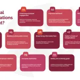 Infographic detailing the importance of internal communications, highlighting benefits like enhanced engagement and teamwork. An internal communications consultant would find this valuable.
