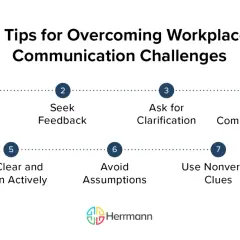 7 tips for overcoming workplace communication challenges, a guide from a comms consultancy. Includes setting expectations, seeking feedback, and using tools.