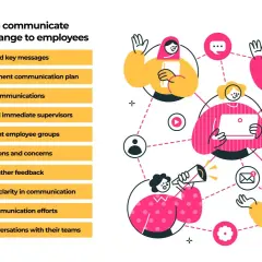 10 ways to communicate organizational change effectively, featuring diverse employees connected by communication icons.