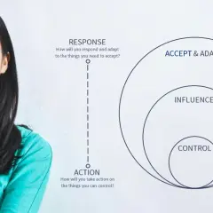A woman smiles as a diagram illustrates reframing leadership: Control, Influence, and Accept & Adapt.
