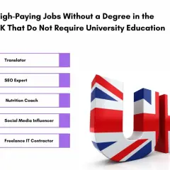 UK jobs without a degree: Translator, SEO Expert, Nutrition Coach, Social Media Influencer, Freelance IT Contractor. Explore these high-paying course careers!