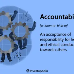 Gears with arms and legs work together, illustrating that accountability is a value of accepting responsibility for honest and ethical conduct.
