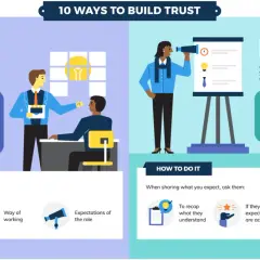 Illustrations show manager-employee communication, emphasizing showing the big picture and setting clear expectations to build trust.