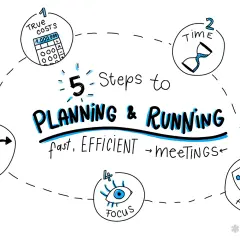 5 steps to planning & running fast, efficient meetings: true costs, time, agenda, focus, and next steps.