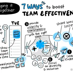 Illustration of 7 ways to boost team effectiveness, emphasizing collaborative team efforts like ownership, transparency, and leading by example.