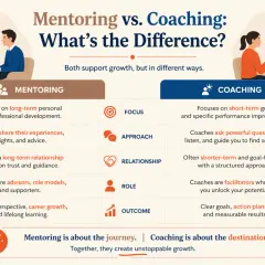 Infographic comparing mentoring and coaching, highlighting their differences in focus, approach, relationship, role, and outcome. Both support growth.