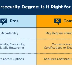 Pros and cons of a 2 year cybersecurity degree, including marketability, rewarding aspects, and career options versus prerequisites, certification concerns, and continuous learning.