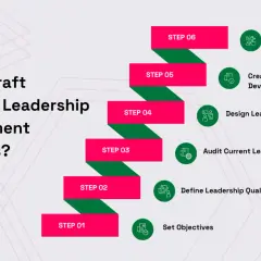 Steps for a leadership curriculum: set objectives, define qualities, audit current leaders, design experiences, create development plans, and measure effectiveness.