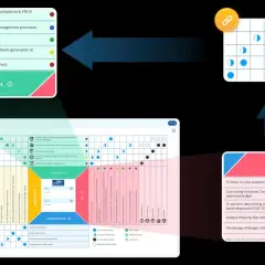 Visualizing line of sight management: Initiatives link to an X-matrix, which connects to corporate goals and KPIs, ensuring strategic alignment.