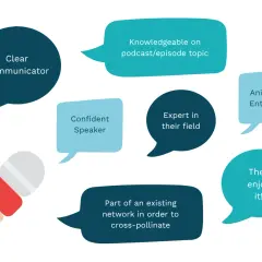 A hand holds a microphone, surrounded by speech bubbles describing ideal qualities for a communication podcast guest: clear communicator, knowledgeable, confident, expert, animated, and enthusiastic.
