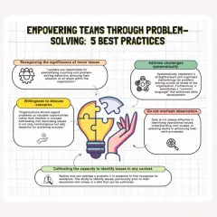 Infographic on empowering teams through problem-solving, detailing 5 best practices. This visual guide is perfect for a communication workshop.