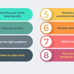 Eight tips for effective communication, showing that leaders listen by developing active listening skills, making eye contact, asking questions, and staying open-minded.
