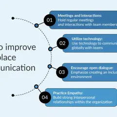 Tips to improve workplace communication: meetings, technology, dialogue, and empathy help break through the noise.