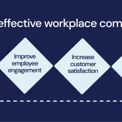 Effective workplace communication, meaning good comms, boosts productivity, improves engagement, increases customer satisfaction, and saves costs.
