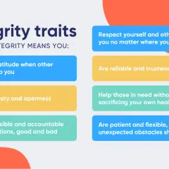 Infographic lists integrity traits: express gratitude, value honesty, be responsible, respect others, be reliable, help others, and be patient. This defines integrity in leadership.
