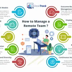 Infographic on how to manage a remote team, covering hybrid models, well-being, cybersecurity, collaboration, diversity, outcome-based management, development, engagement, onboarding, and continuous improvement.