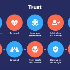 Building safety and trust through honesty, vulnerability, and clear communication.