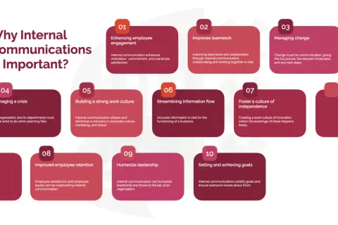 Infographic detailing the importance of internal communications, highlighting benefits like enhanced engagement and teamwork. An internal communications consultant would find this valuable.