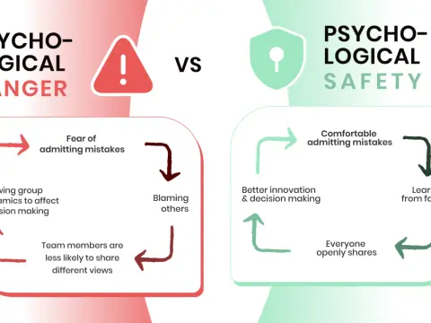 Trust & Psychological Safety - Build High-Performing Teams