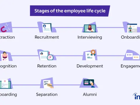 Employee Lifecycle: Where Culture Makes or Breaks Your Team