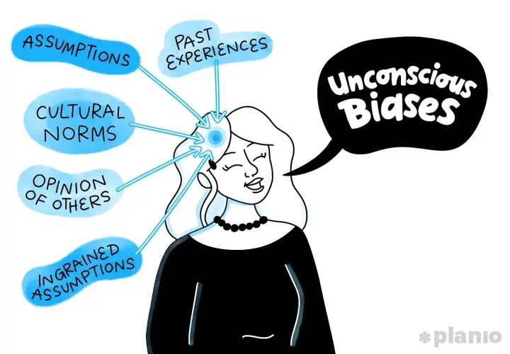 Illustration showing how assumptions, past experiences, cultural norms, and opinions of others contribute to unconscious biases, highlighting the need for unconscious bias training that works.