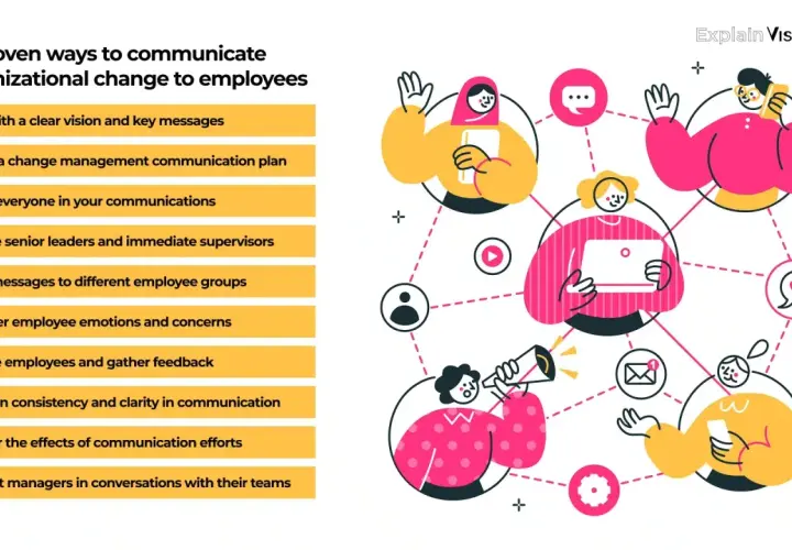 10 ways to communicate organizational change effectively, featuring diverse employees connected by communication icons.