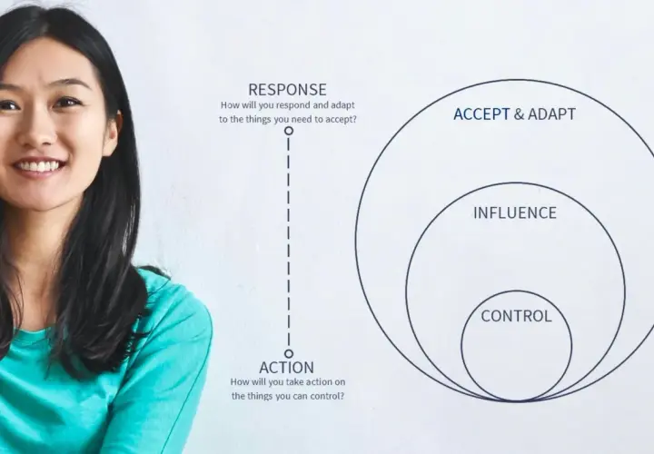 A woman smiles as a diagram illustrates reframing leadership: Control, Influence, and Accept & Adapt.