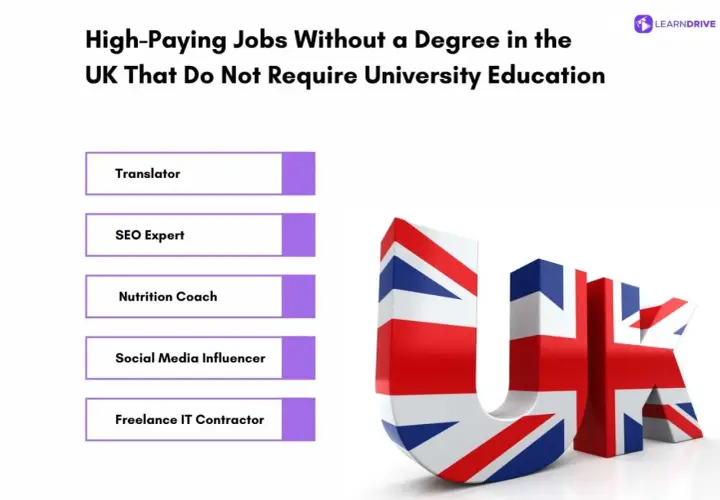 UK jobs without a degree: Translator, SEO Expert, Nutrition Coach, Social Media Influencer, Freelance IT Contractor. Explore these high-paying course careers!