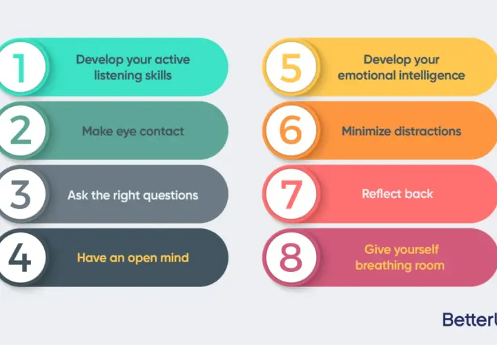 Eight tips for effective communication, showing that leaders listen by developing active listening skills, making eye contact, asking questions, and staying open-minded.