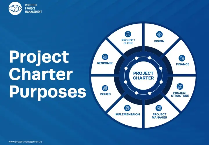Diagram illustrating project charter purposes, including vision, finance, project structure, manager, implementation, issues, response, and close. This is a great visual for a charter meeting.
