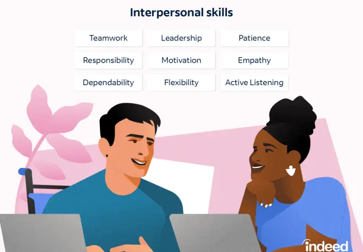 Illustration showing interpersonal savvy meaning through teamwork, leadership, and empathy. Two colleagues collaborate, highlighting effective communication.