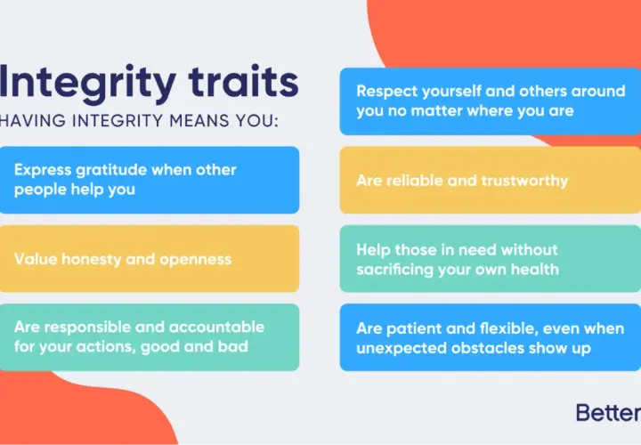 Infographic lists integrity traits: express gratitude, value honesty, be responsible, respect others, be reliable, help others, and be patient. This defines integrity in leadership.