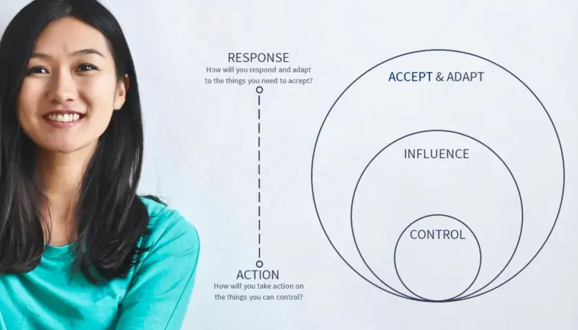 A woman smiles as a diagram illustrates reframing leadership: Control, Influence, and Accept & Adapt.