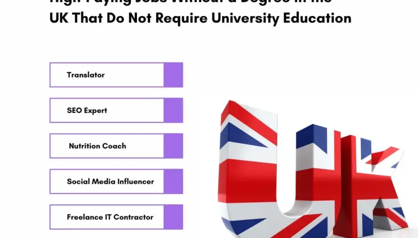 UK jobs without a degree: Translator, SEO Expert, Nutrition Coach, Social Media Influencer, Freelance IT Contractor. Explore these high-paying course careers!