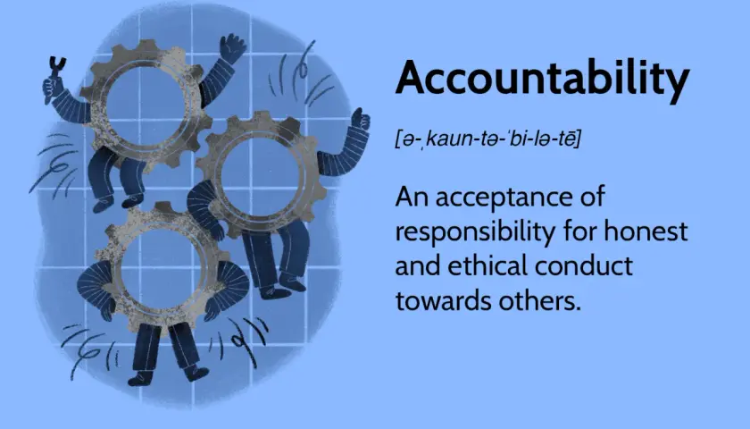 Gears with arms and legs work together, illustrating that accountability is a value of accepting responsibility for honest and ethical conduct.