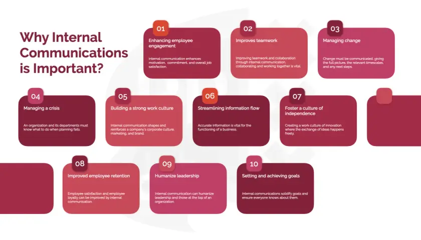 Infographic detailing the importance of internal communications, highlighting benefits like enhanced engagement and teamwork. An internal communications consultant would find this valuable.