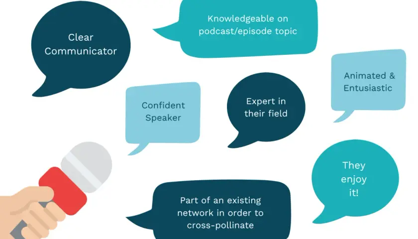 A hand holds a microphone, surrounded by speech bubbles describing ideal qualities for a communication podcast guest: clear communicator, knowledgeable, confident, expert, animated, and enthusiastic.