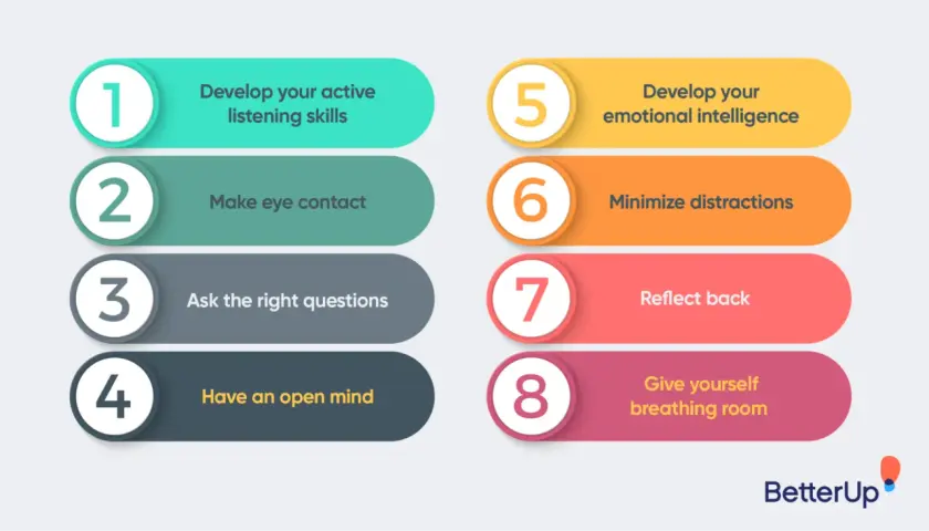 Eight tips for effective communication, showing that leaders listen by developing active listening skills, making eye contact, asking questions, and staying open-minded.