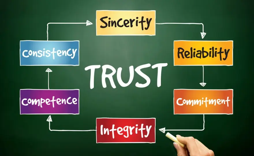 Integrity in Leadership - Build Trust & Lead Effectively