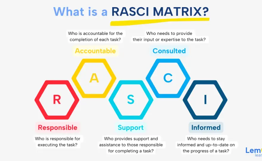 RACI vs RASCI - Which Matrix is Right For Your Team?
