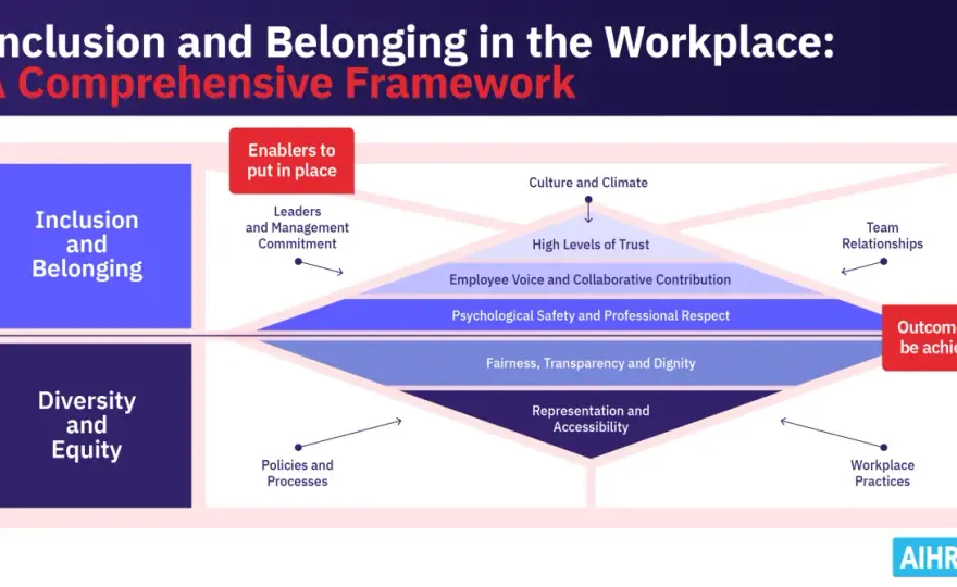 Workplace Inclusion: Beyond Diversity & Belonging - UK Guide
