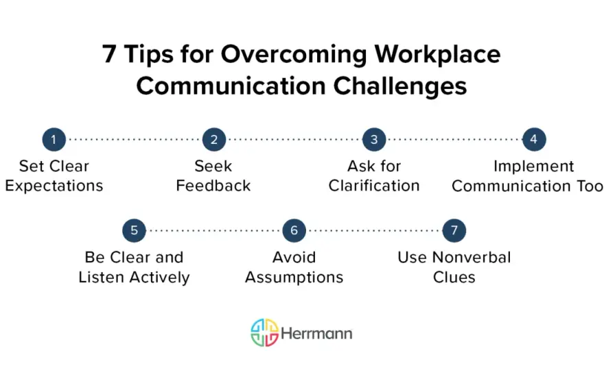 Comms Consultancy - Solve Your UK Workplace Communication