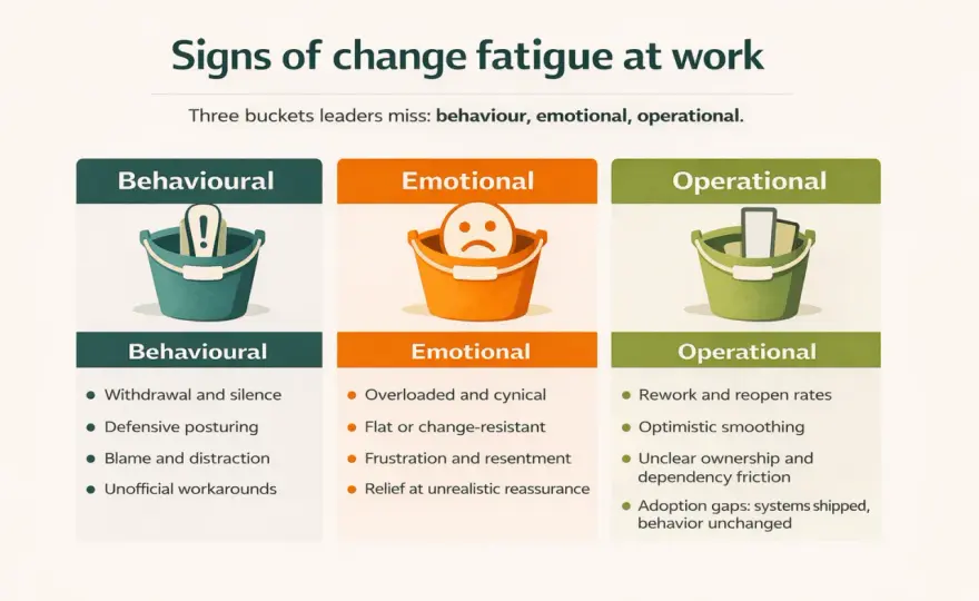 Change Fatigue - Why Your Team Is Drained & How to Fix It