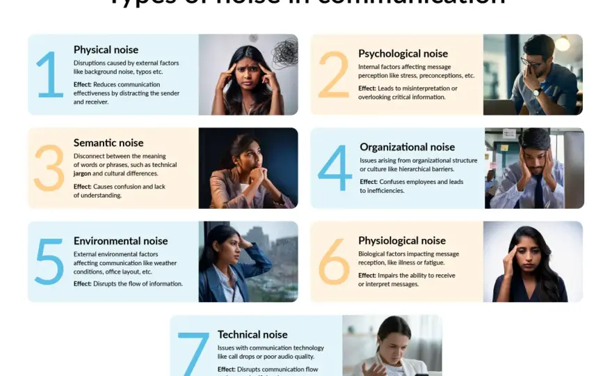 Internal Noise in Communication - Boost Team Clarity Now