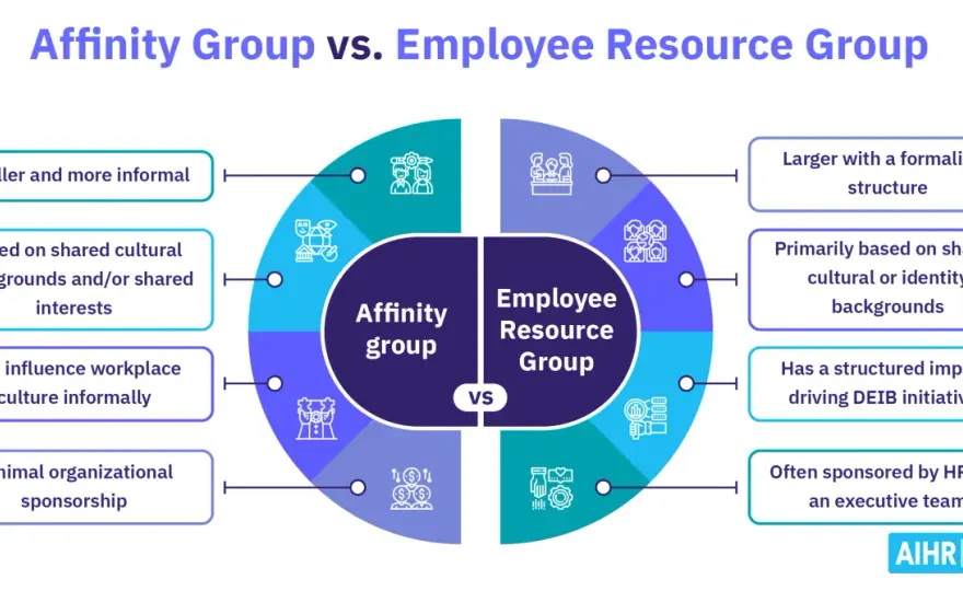 What ERG Means - Build Impactful Employee Networks