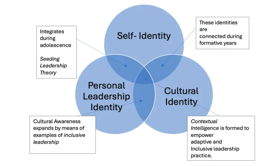 Cultural Leadership - Shape Your Team's Reality Now