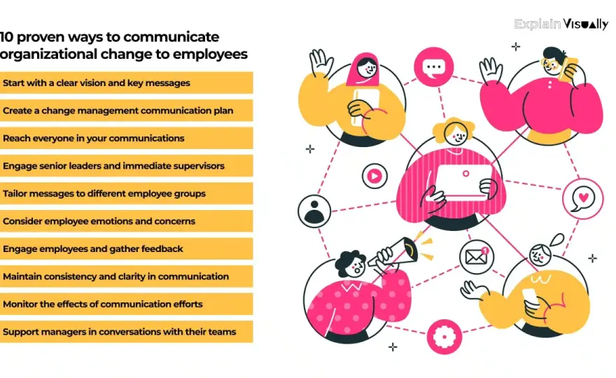 Organizational Change Communication - Get it Right