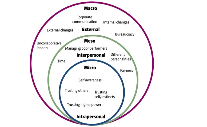Leadership Awareness - Master Your Impact & Boost Trust